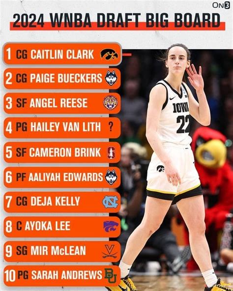 WNBA Odds, Spreads & Basketball Betting Lines April 10, 2024.